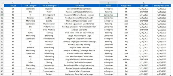 KANBAN Board with Power Pivot and VBA for Project Management - Image 2