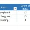 KANBAN Board with Power Pivot and VBA for Project Management - Image 3