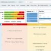KANBAN Board with Power Pivot and VBA for Project Management - Image 4