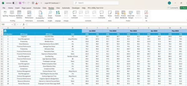 Legal KPI Dashboard in Excel - Image 6