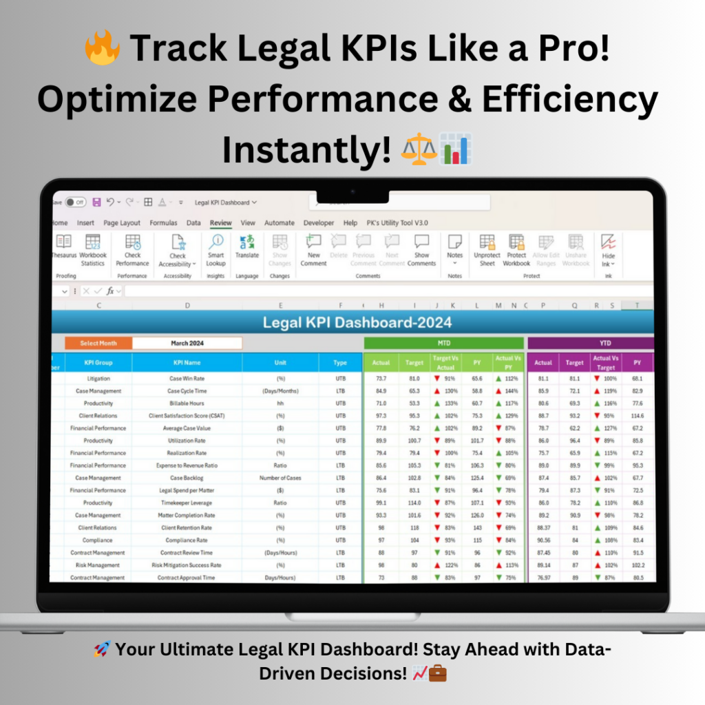 R&D KPI Dashboard in Excel - Next Gen Templates