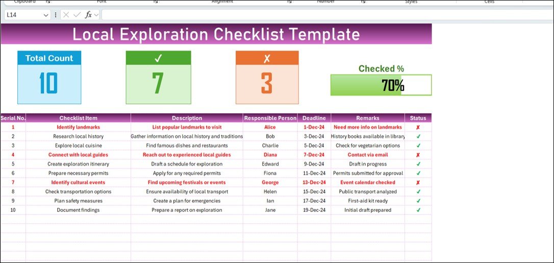 Local Exploration Checklist