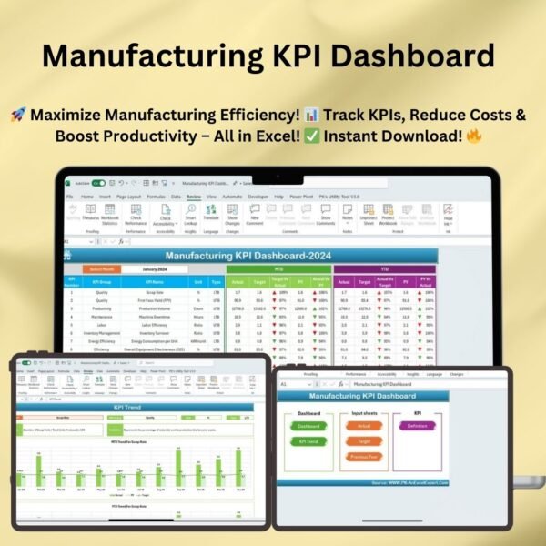 Manufacturing KPI Dashboard