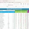 Mining KPI Dashboard in Excel - Image 3