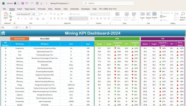 Mining KPI Dashboard in Excel - Image 3