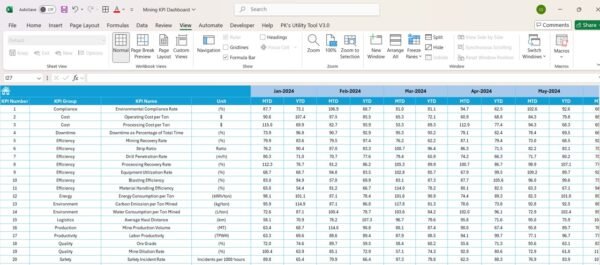 Mining KPI Dashboard in Excel - Image 6