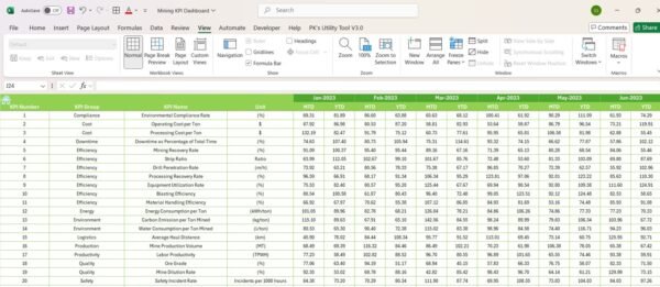 Mining KPI Dashboard in Excel - Image 7