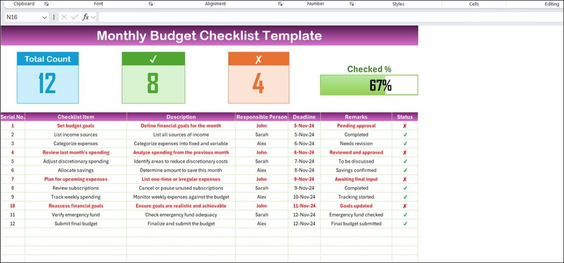 Monthly Budget Checklist
