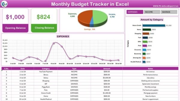 Monthly Budget Tracker in Microsoft Excel - Image 2