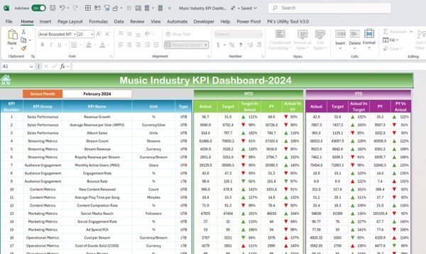 Music Industry KPI Dashboard in Excel - Image 3