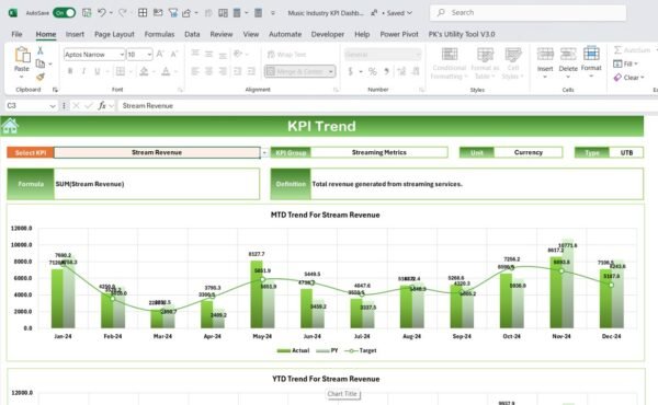 Music Industry KPI Dashboard in Excel - Image 4