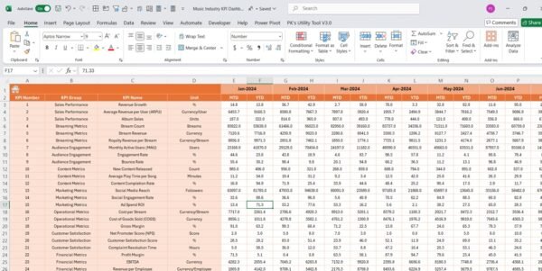 Music Industry KPI Dashboard in Excel - Image 5