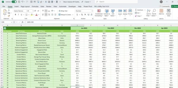 Music Industry KPI Dashboard in Excel - Image 6