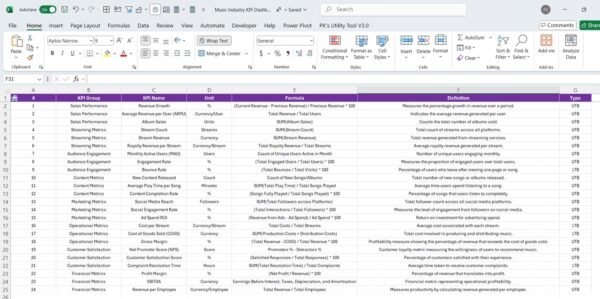 Music Industry KPI Dashboard in Excel - Image 7