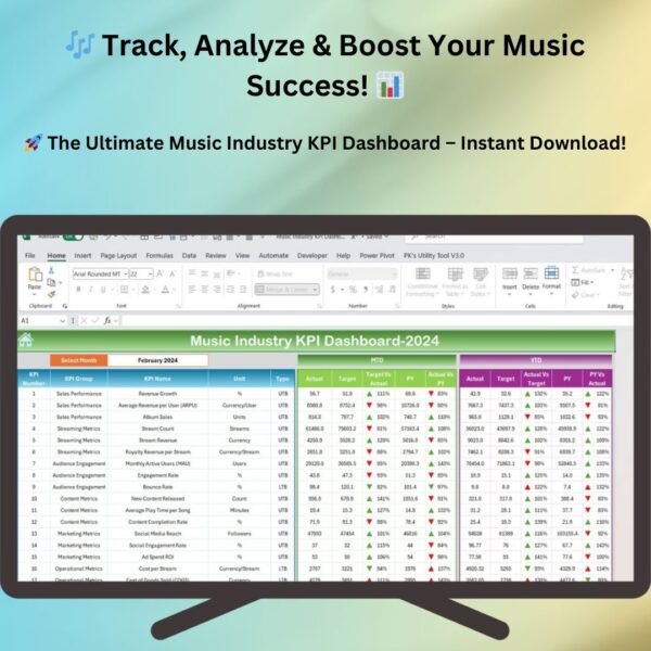 Music Industry KPI Dashboard in Excel