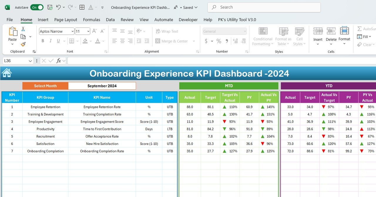 Onboarding Experience KPI Dashboard