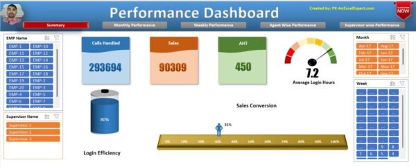 Performance Dashboard in Excel - Image 2