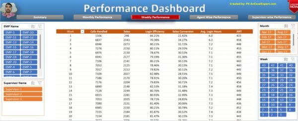 Performance Dashboard in Excel - Image 3