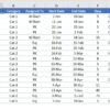 Power Gantt Chart in Excel - Image 3
