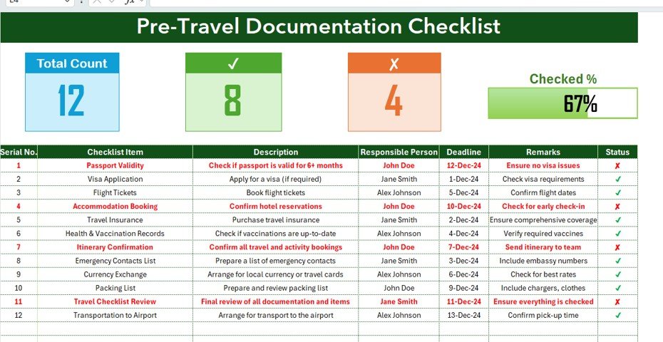 Pre-Travel Documentation