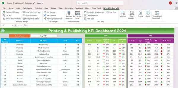 Printing & Publishing KPI Dashboard in Excel 2