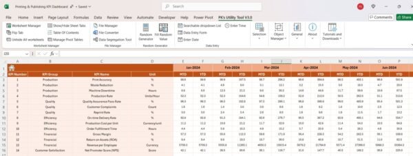 Printing & Publishing KPI Dashboard in Excel - Image 8