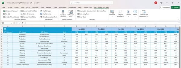 Printing & Publishing KPI Dashboard in Excel - Image 7