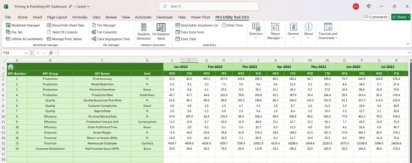 Printing & Publishing KPI Dashboard in Excel - Image 6