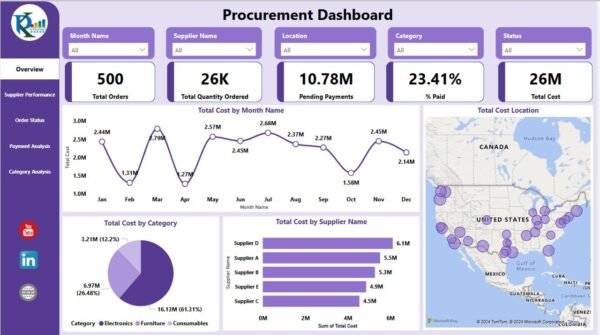 Procurement Dashboard in Power BI - Image 2