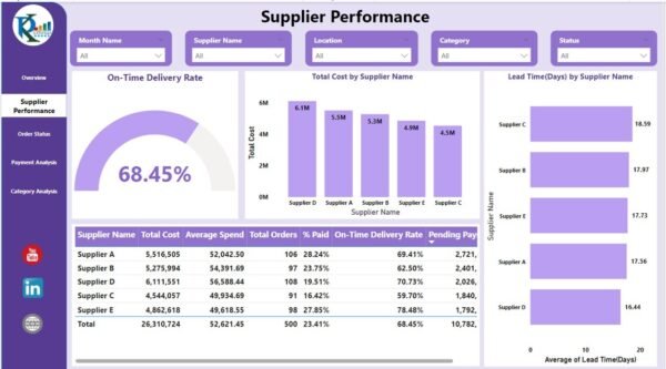 Procurement Dashboard in Power BI - Image 3