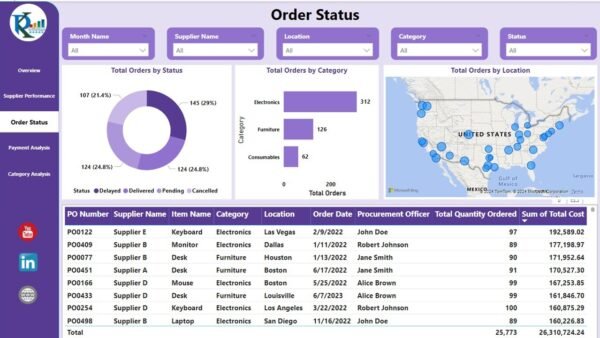 Procurement Dashboard in Power BI - Image 4