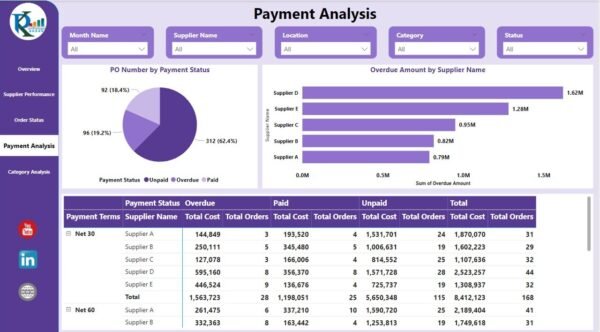 Procurement Dashboard in Power BI - Image 5