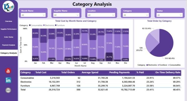 Procurement Dashboard in Power BI - Image 6