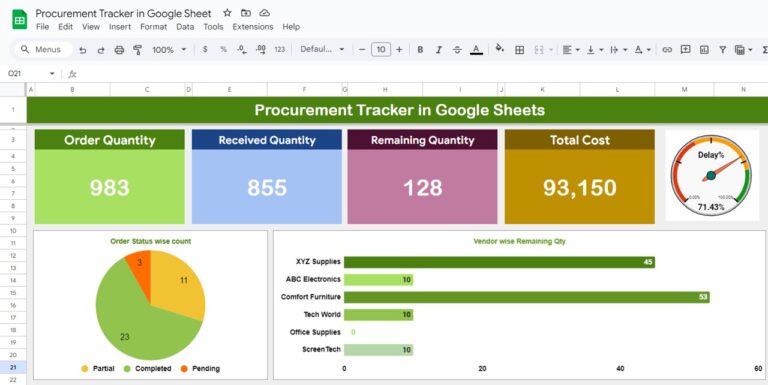 Procurement Tracker and Dashboard in Google Sheets - Next Gen Templates