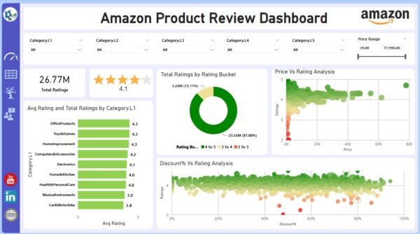 Product Review Dashboard in Power BI - Image 2