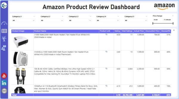 Product Review Dashboard in Power BI - Image 3