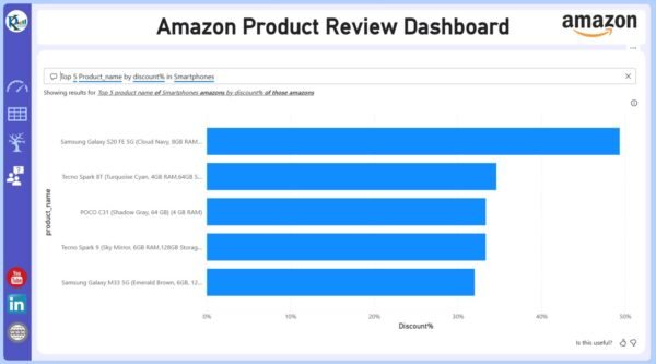 Product Review Dashboard in Power BI - Image 7