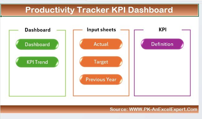 Productivity Tracker KPI Dashboard