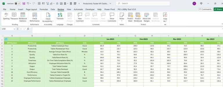 Productivity Tracker KPI Dashboard in Excel - Next Gen Templates