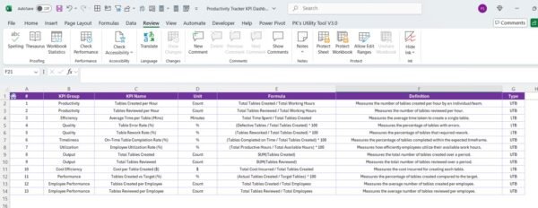 Productivity Tracker KPI Dashboard in Excel - Image 8