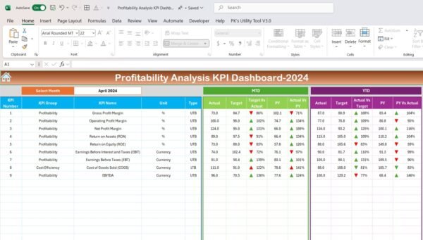 Profitability Analysis KPI Dashboard in Excel - Image 3