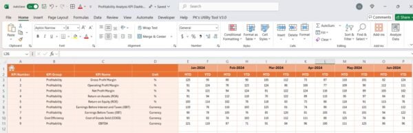 Profitability Analysis KPI Dashboard in Excel - Image 5