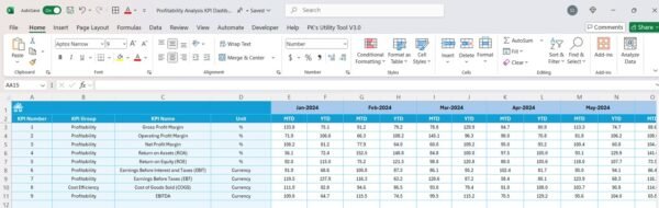 Profitability Analysis KPI Dashboard in Excel - Image 6