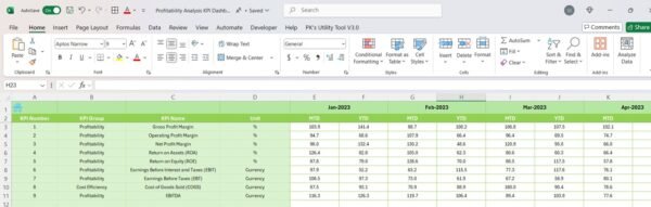 Profitability Analysis KPI Dashboard in Excel - Image 7