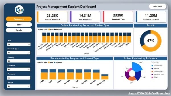 Project Management Student Dashboard in Power BI - Image 2