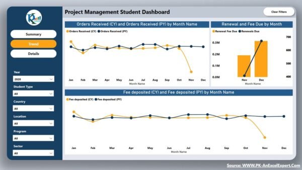 Project Management Student Dashboard in Power BI - Image 3