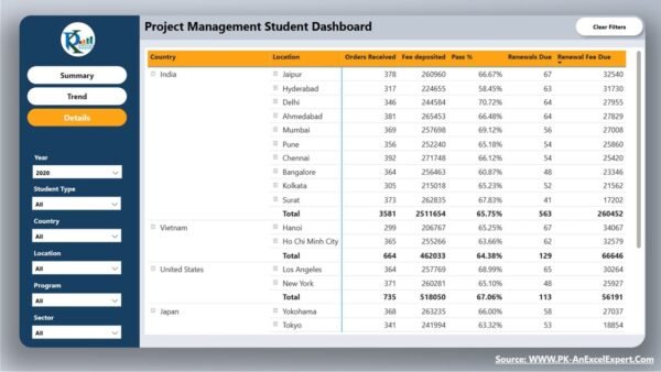 Project Management Student Dashboard in Power BI - Image 4