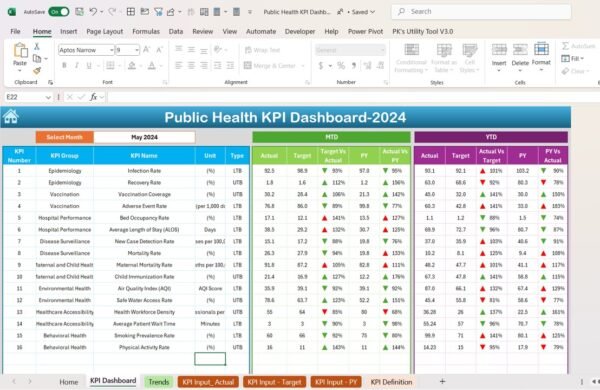 Public Health KPI Dashboard in Excel - Image 3