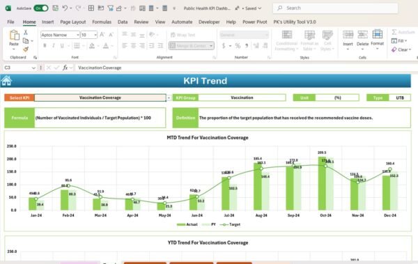 Public Health KPI Dashboard in Excel - Image 4