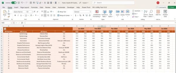 Public Health KPI Dashboard in Excel - Image 5